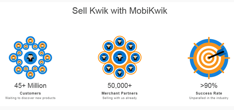 Mobikwik offers